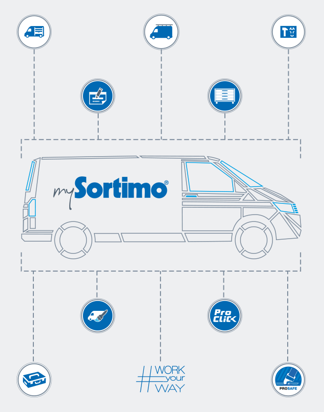 Sortimo Products & Services